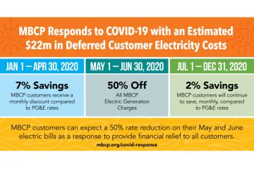 Monterey Bay Community Power's COVID-19 Response Graphic