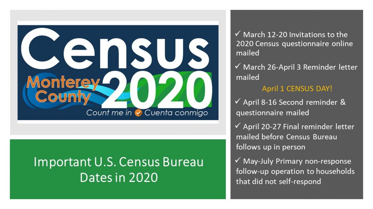 Photo: Census 2020 Important Dates Photo: Census 2020 Logo