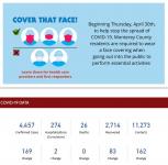Monterey County COVID-19 Data